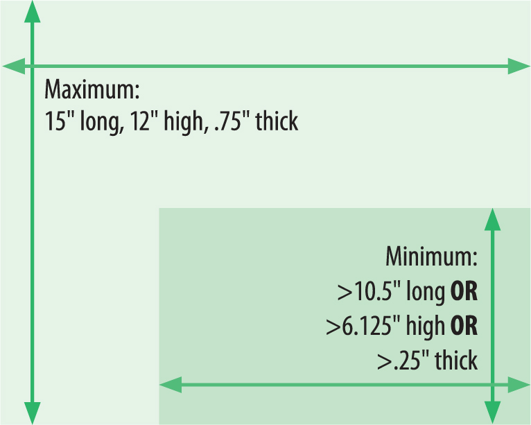 EDDM Postcards Sizes